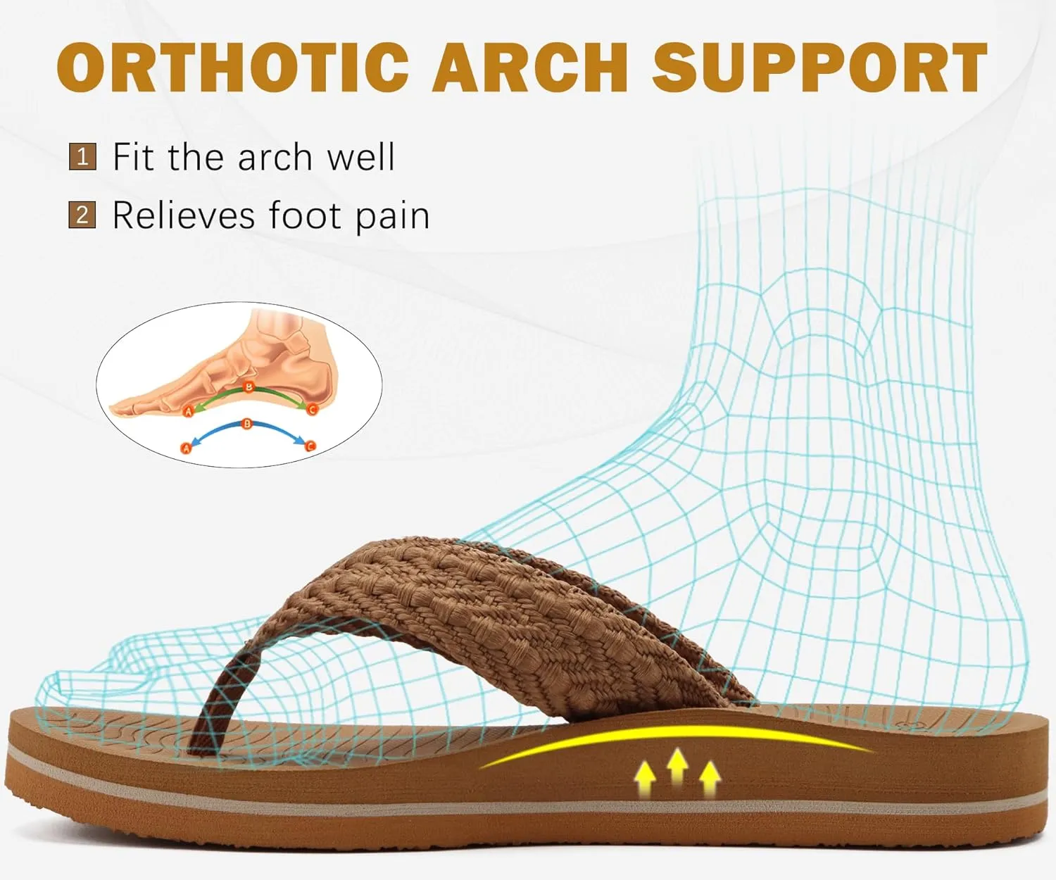 COFACE Womens Orthopedic Flip Flops Comfortable Orthotic Sandals Cushion Recovery Plantar Fasciitis Walking Slip On Ladies Flip Flops for Woman Size 5-11