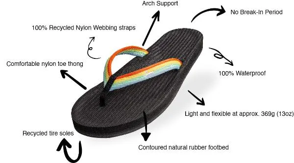 Easy Living Flip Flop - Men