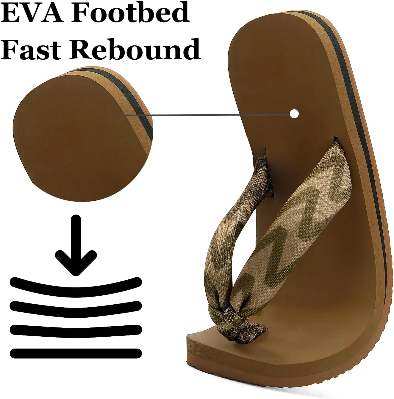 Flip Flops for Women,Yoga Mat Flip Flops Women,Beach Thong Sandals for Women,Indoor and Outdoor Womens Flip Flops