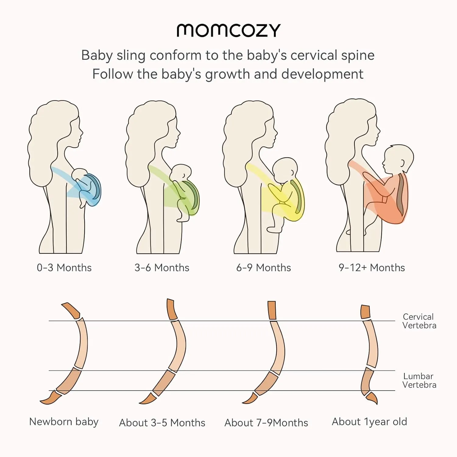 Momcozy Baby Wrap Carrier, Ergonomic Infant Slings for Newborn to Toddler 8-35 lbs, Adjustable Baby Wrap for Adult Fits Sizes XXS-XXL, Easy to Wear Baby Carriers, Gradient Blue