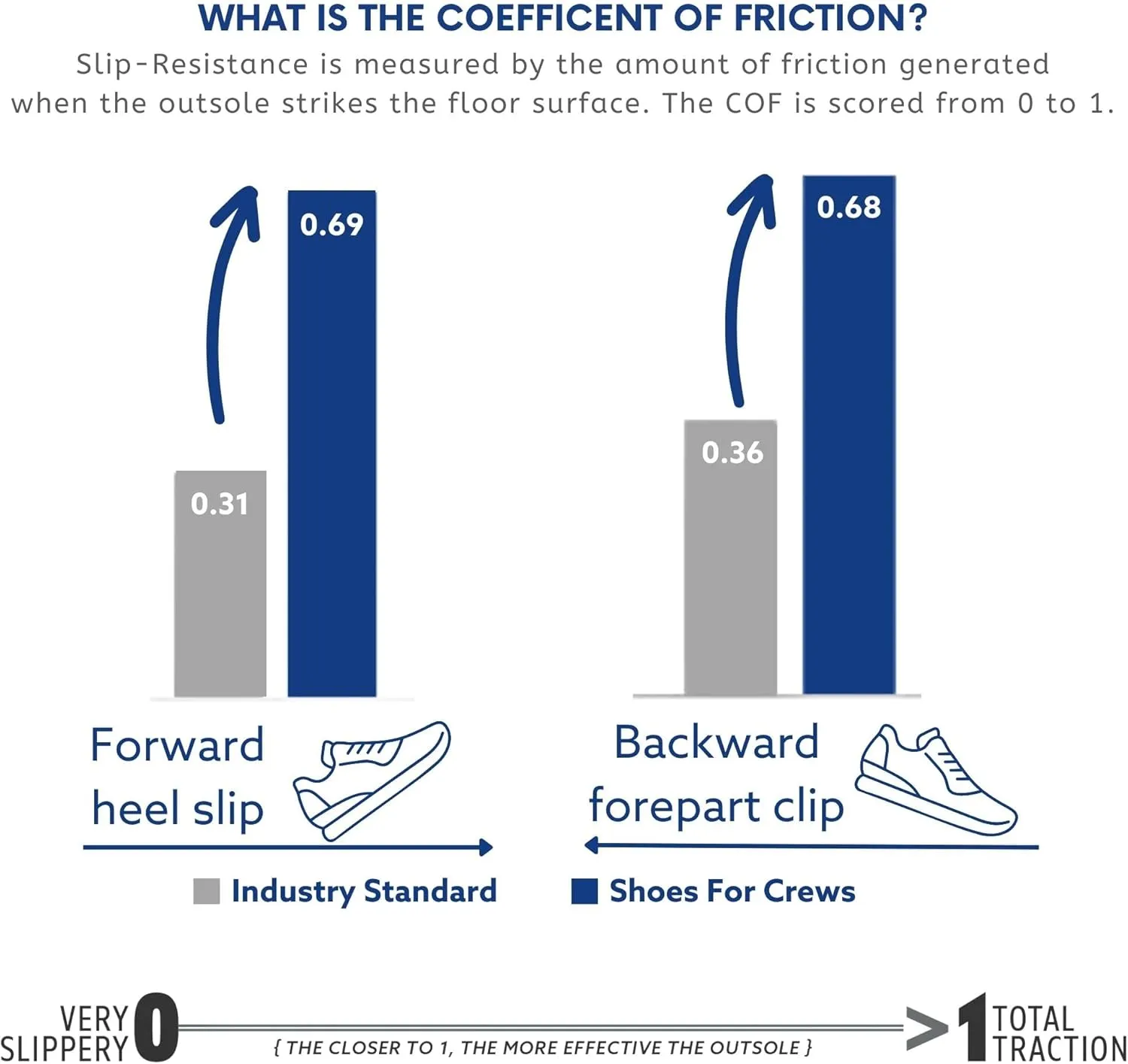 Shoes for Crews Non Slip Work Shoes for Women, Slip Resistant Shoes for Nurses, Comfortable Womens Sneakers, Everlight, Black
